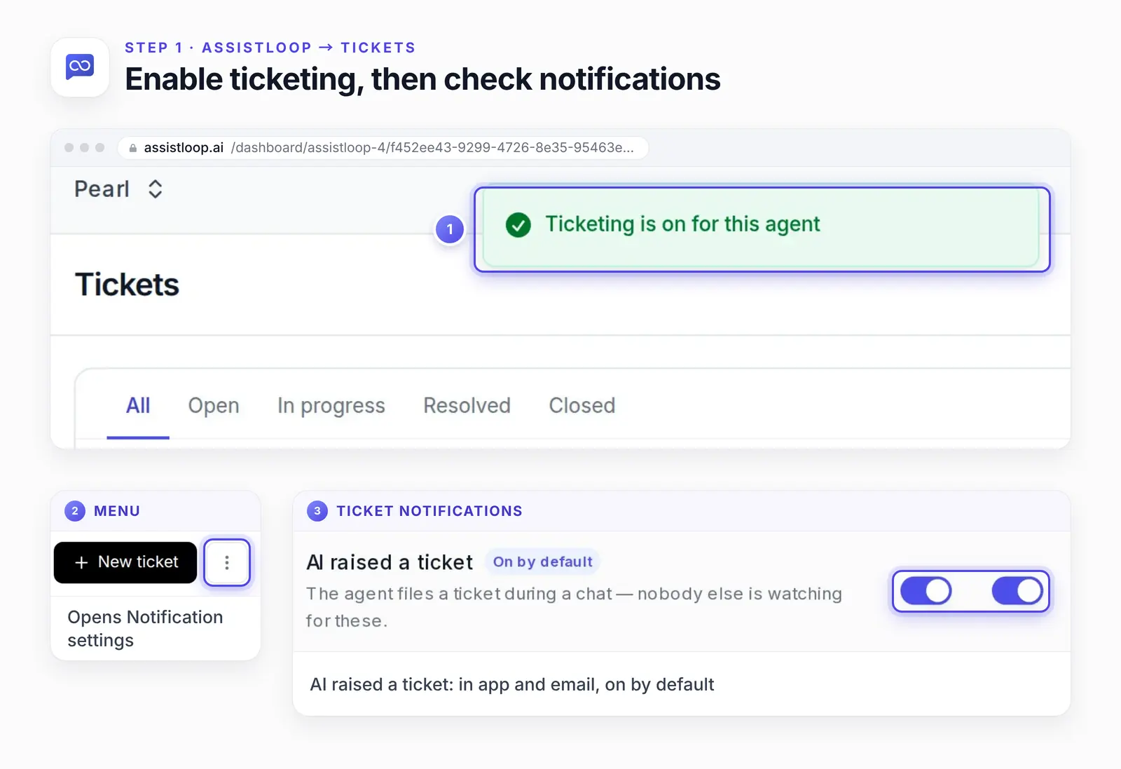 The Tickets page with a numbered ring on the toast that says ticketing is on for this agent (1). Inset 2 shows the ⋮ menu beside New ticket; inset 3, from Ticket notifications, shows the AI raised a ticket row, marked On by default, with both switches on.