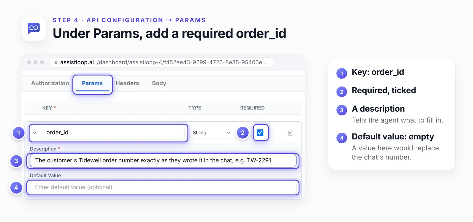 The Params tab with four numbered rings: the order_id key, the ticked Required box, the description and the empty Default Value field.