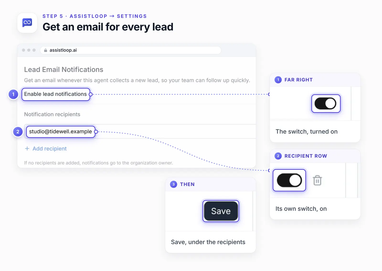 Lead Email Notifications in Settings with numbered highlights: 1, the Enable lead notifications label, linked to an enlarged view of its switch at the far right, turned on; 2, a notification recipient, linked to an enlarged view of its own switch, also on; 3, an enlarged view of the Save button under the recipients.