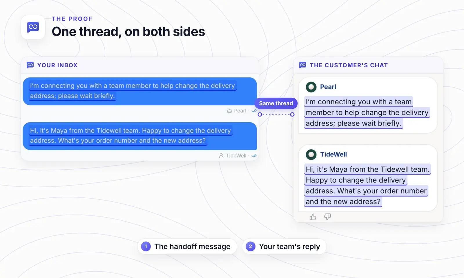 Left: the handoff message and the team's reply in the AssistLoop inbox. Right: the same two messages in the customer's chat on the shop's site, with the matching lines highlighted on each side.