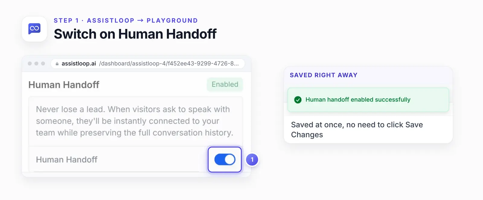 The Human Handoff card in the AssistLoop Playground with one numbered highlight on its switch, now on. An enlarged view shows the green notice: Human handoff enabled successfully.