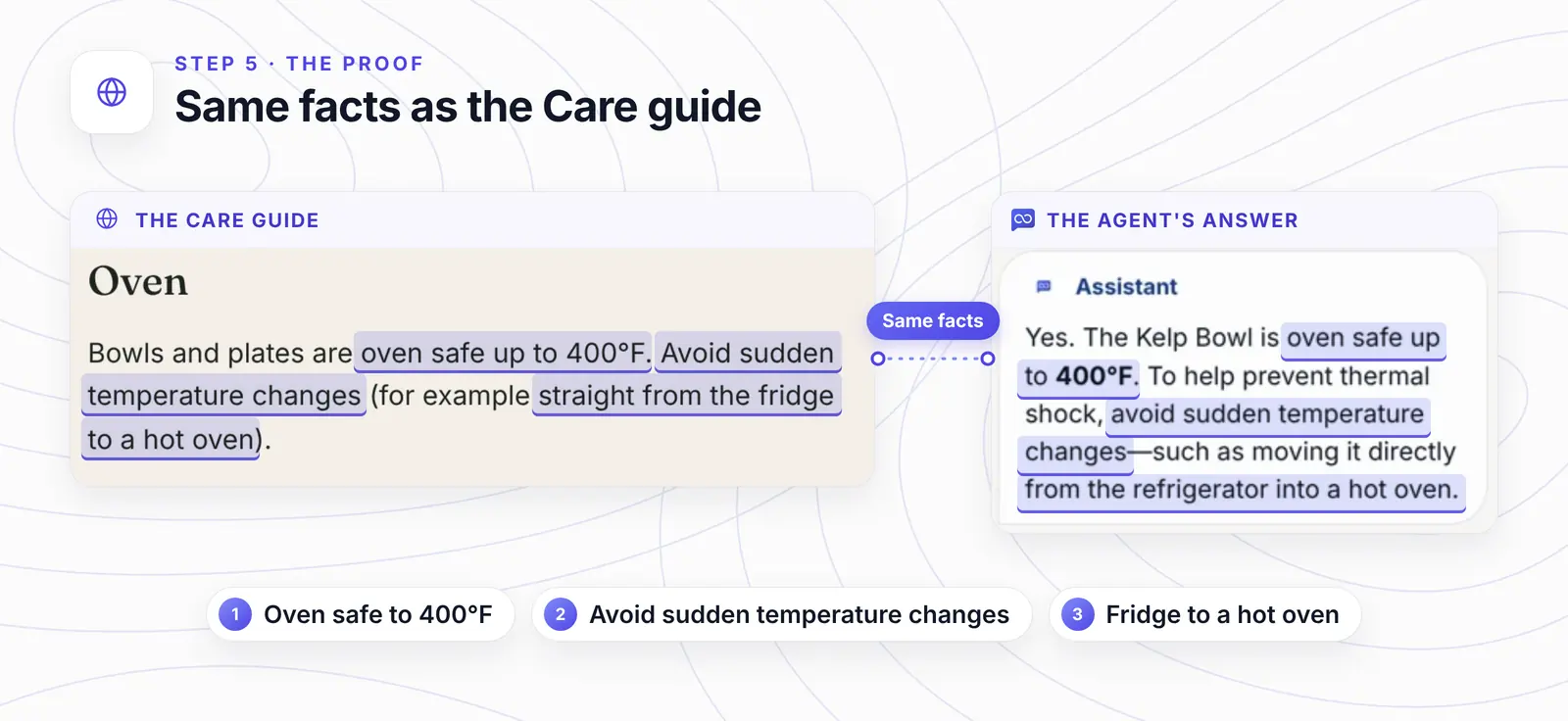The Care guide's Oven paragraph beside the agent's reply, with the same three facts marked on each side: oven safe to 400&deg;F, avoid sudden temperature changes, and fridge to a hot oven.