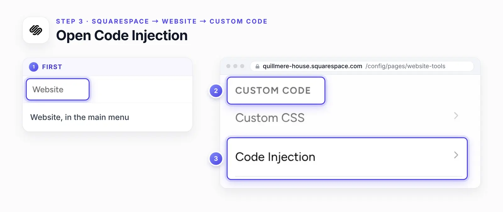 Our rebuilt Squarespace editor: a close-up of Website in the main menu marked 1, then the Custom Code section heading marked 2 and Code Injection below Custom CSS marked 3.