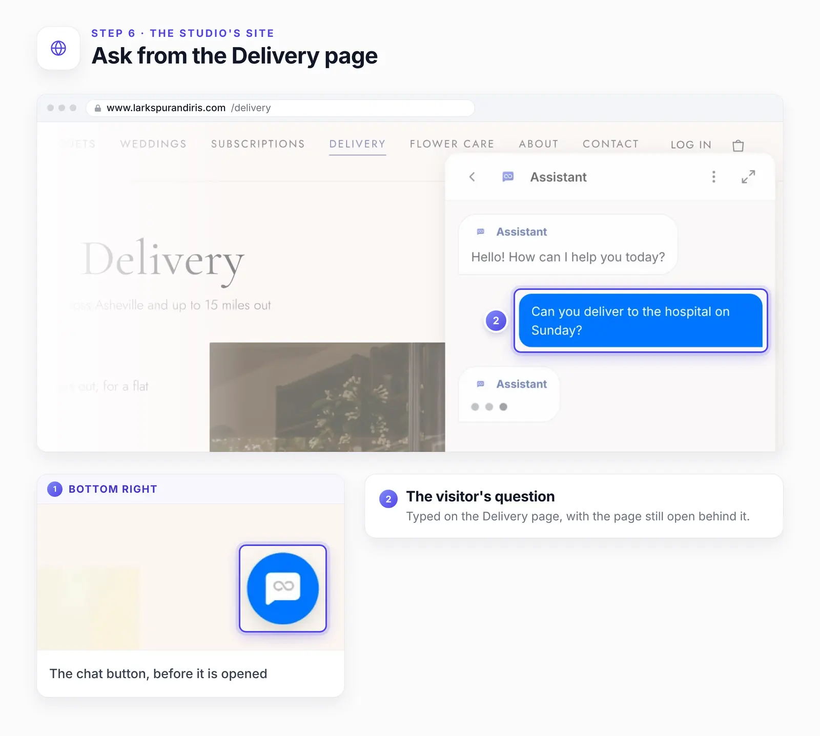 The studio's Delivery page with the chat open: 2, the visitor's question, Can you deliver to the hospital on Sunday?, with the agent's reply on its way. A card marked 1 enlarges the chat button in the bottom-right corner, from the home page before the chat was opened.
