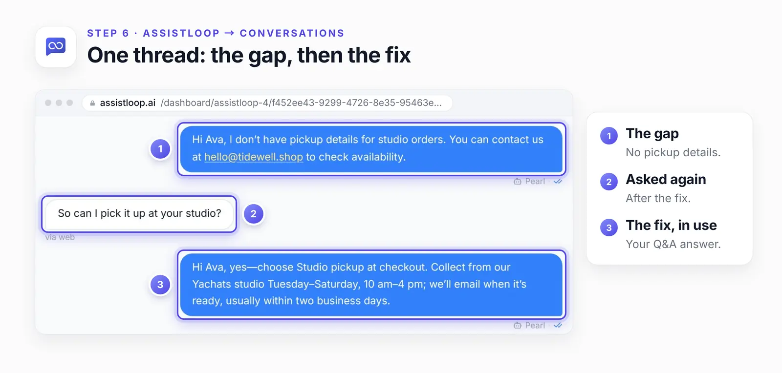 Ava's thread in the AssistLoop inbox with three numbered highlights: the earlier reply without pickup details, Ava asking again, and the new reply with Studio pickup, the days and the hours.