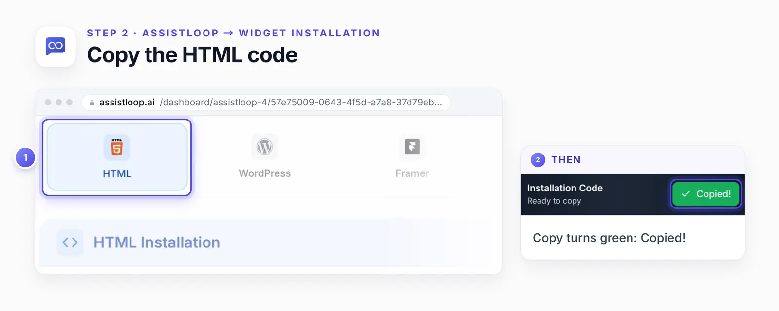 AssistLoop's Widget Installation page with the HTML tab ringed as highlight 1, and an enlarged view of the Installation Code card header as highlight 2, where the Copy button now reads Copied.