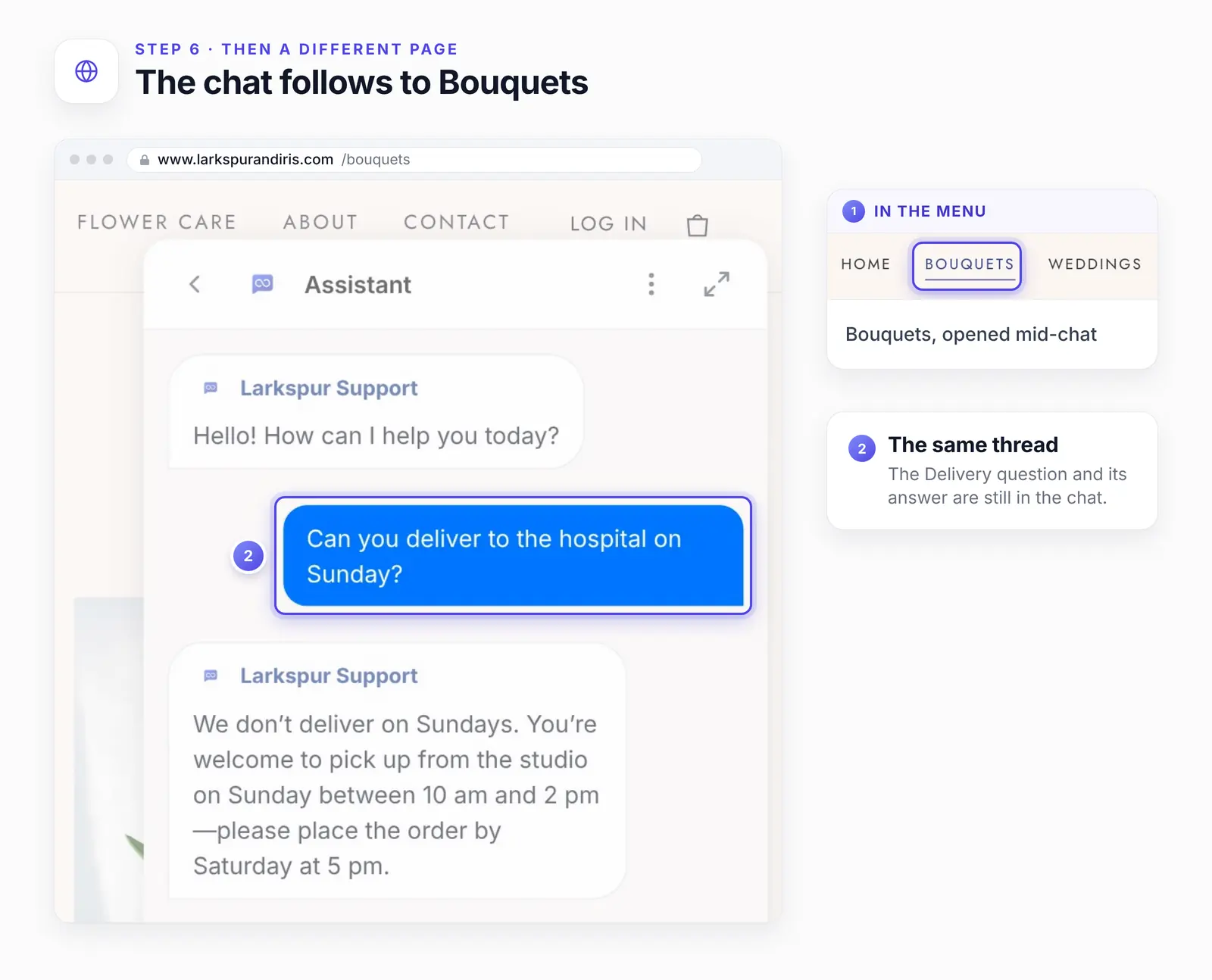 The Bouquets page of the studio's site with two numbered highlights: 1, Bouquets underlined in the menu; 2, the visitor's Sunday delivery question still in the open chat.