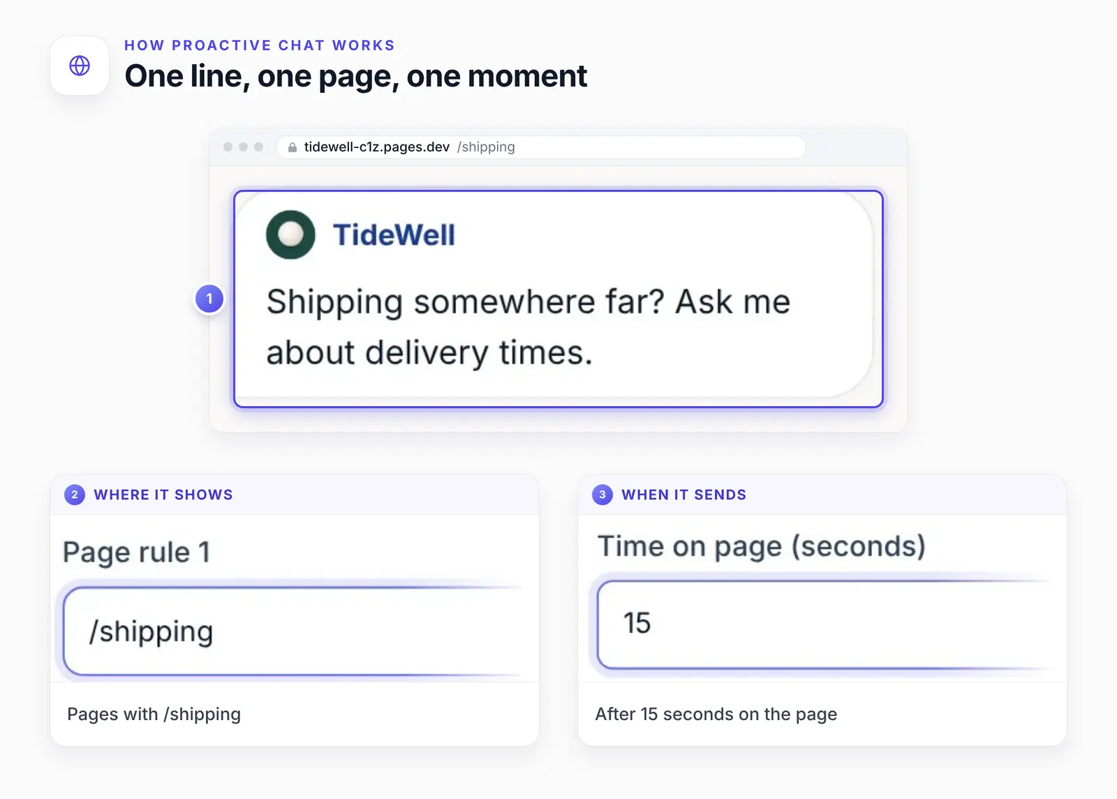 The campaign message from TideWell in the chat, with two settings enlarged below it: the page rule /shipping and Time on page set to 15 seconds.