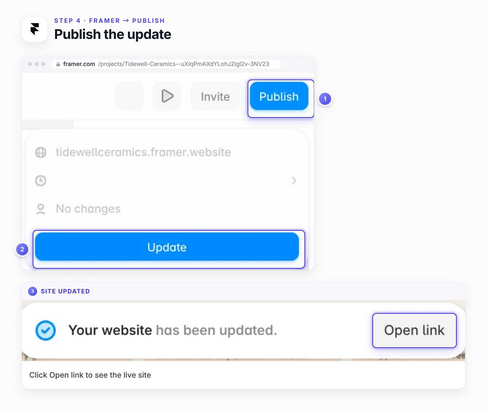 Framer's Publish menu with numbered highlights: 1, the Publish button; 2, the Update button; 3, an enlarged view of the notice Your website has been updated, with its Open link button ringed.