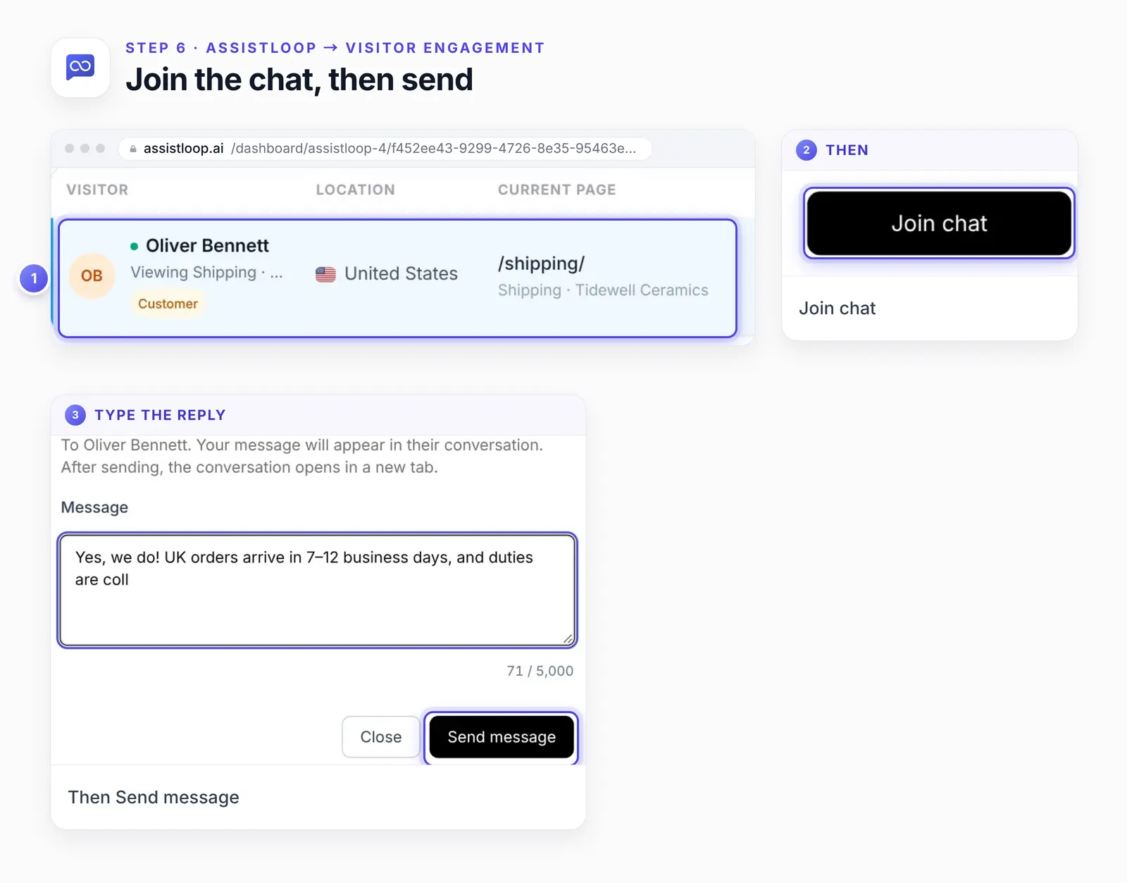 The Live visitors table with Oliver Bennett's row on /shipping/, the Join chat button enlarged, and the Send a message dialog with the reply being typed above Close and Send message.