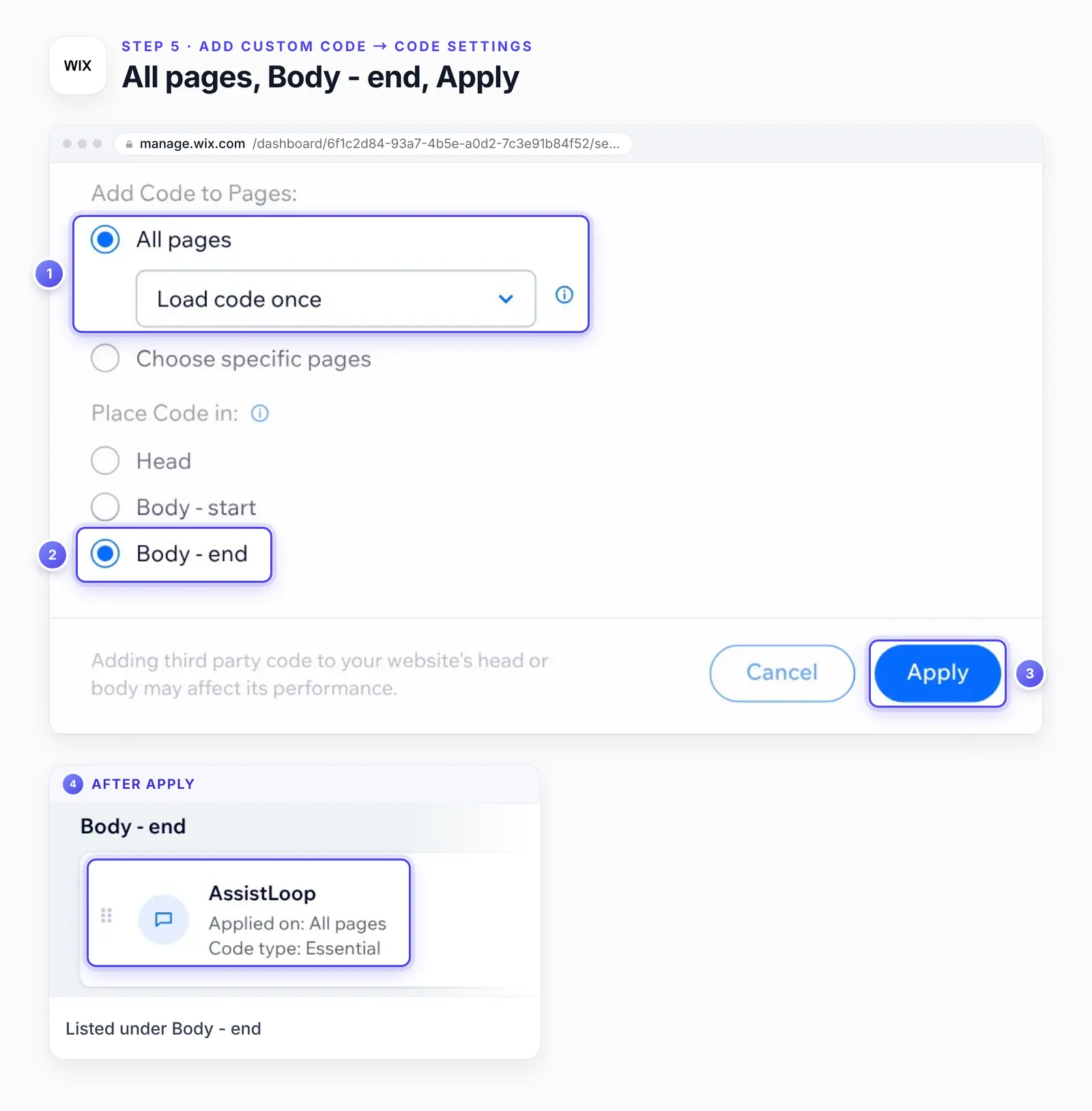 The lower half of Wix's Add Custom Code dialog: 1, All pages with Load code once; 2, Body - end selected; 3, the Apply button. 4, a card showing the AssistLoop snippet listed under Body - end after Apply, applied on all pages.