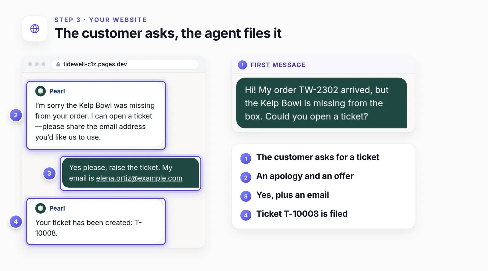 The shop's chat with four numbered points: 1, an inset of the customer's first message asking for a ticket; 2, the agent apologising and offering one; 3, the customer agreeing and sharing an email; 4, the agent confirming ticket T-10008.