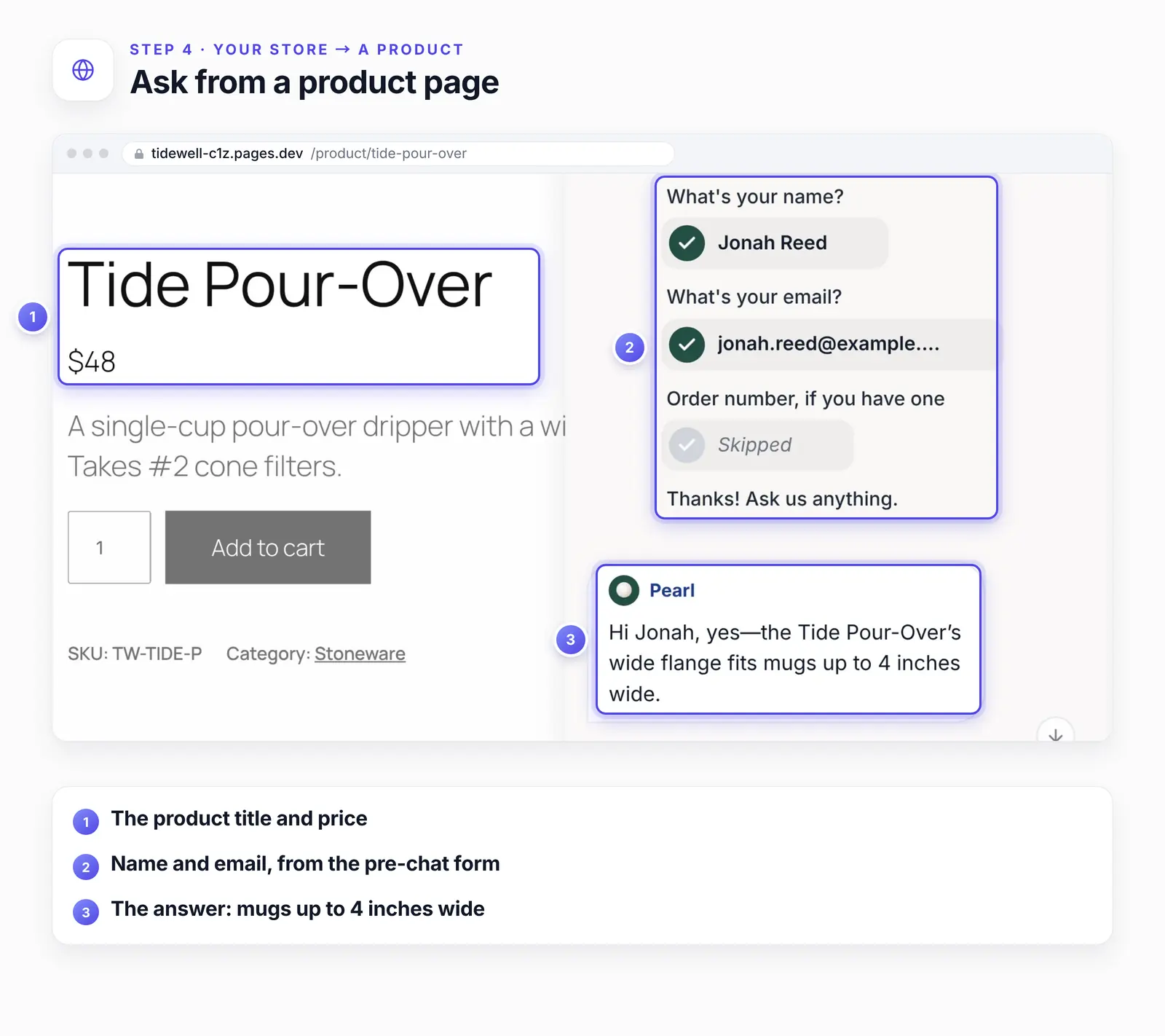 The Tide Pour-Over product page with the chat open and three numbered highlights: 1, the product title and price; 2, the pre-chat form with the shopper's name and email; 3, the agent's answer about mugs up to 4 inches wide.