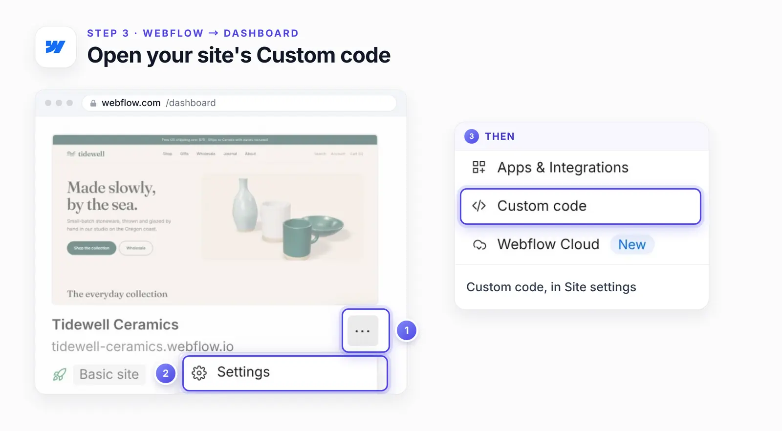 The Tidewell Ceramics site card in Webflow's dashboard with three numbered highlights: 1, the three-dots button; 2, Settings in the menu it opens; 3, an enlarged view of Custom code in the Site settings sidebar.