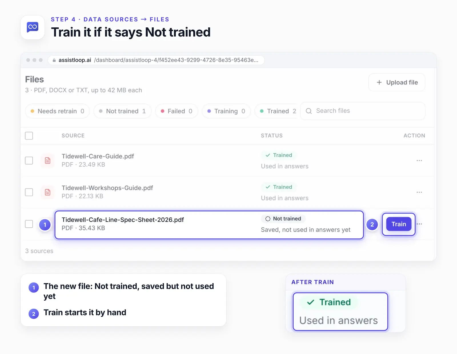 The Files list with two numbered highlights: 1, the spec sheet row marked Not trained, saved but not used in answers yet; 2, the Train button. A lens shows the same row a few seconds later: Trained, Used in answers.