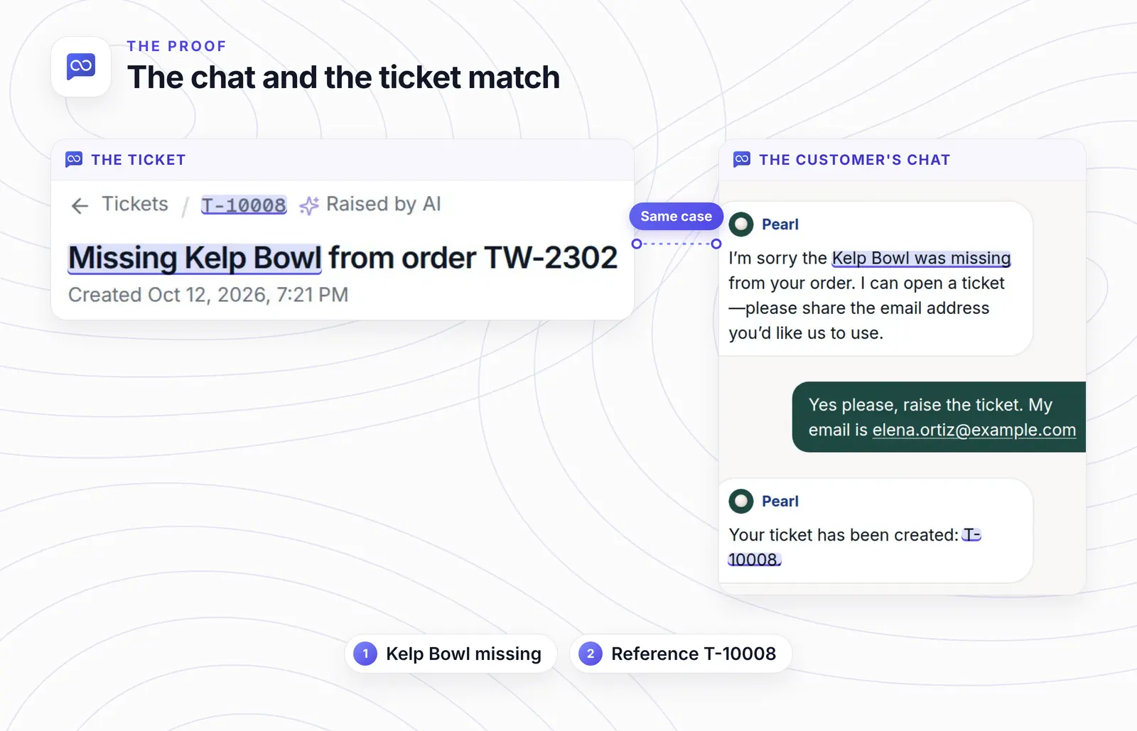Left: the ticket's breadcrumb and title in AssistLoop. Right: the customer's chat. Two matching facts are highlighted on both sides: the missing Kelp Bowl and the reference T-10008.