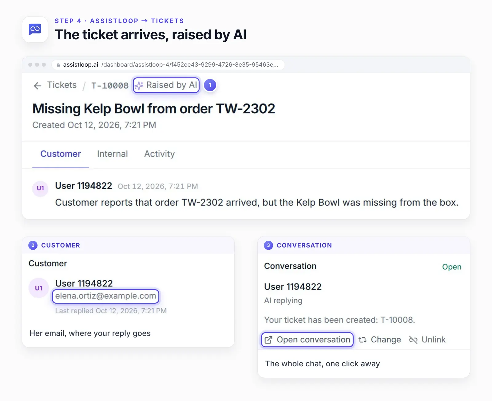 The ticket in AssistLoop with one numbered ring on the Raised by AI label beside the reference T-10008. Two insets below show the Customer panel with the shopper's email (2) and the Conversation panel with the agent's ticket message and the Open conversation link (3).
