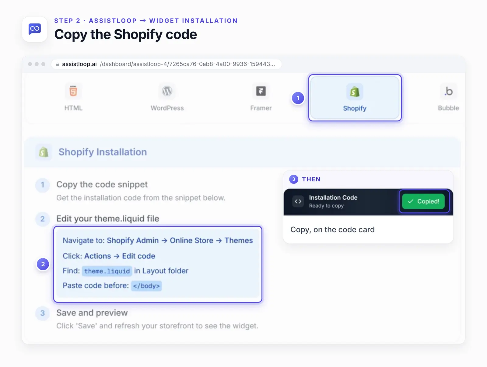 Widget Installation in AssistLoop, ringed in three places: the Shopify tab selected among the platform tabs (1); the Shopify steps (2), Online Store, Actions, Edit code, theme.liquid in the Layout folder and paste before the closing body tag; an enlarged Installation Code card with its green Copied button (3).