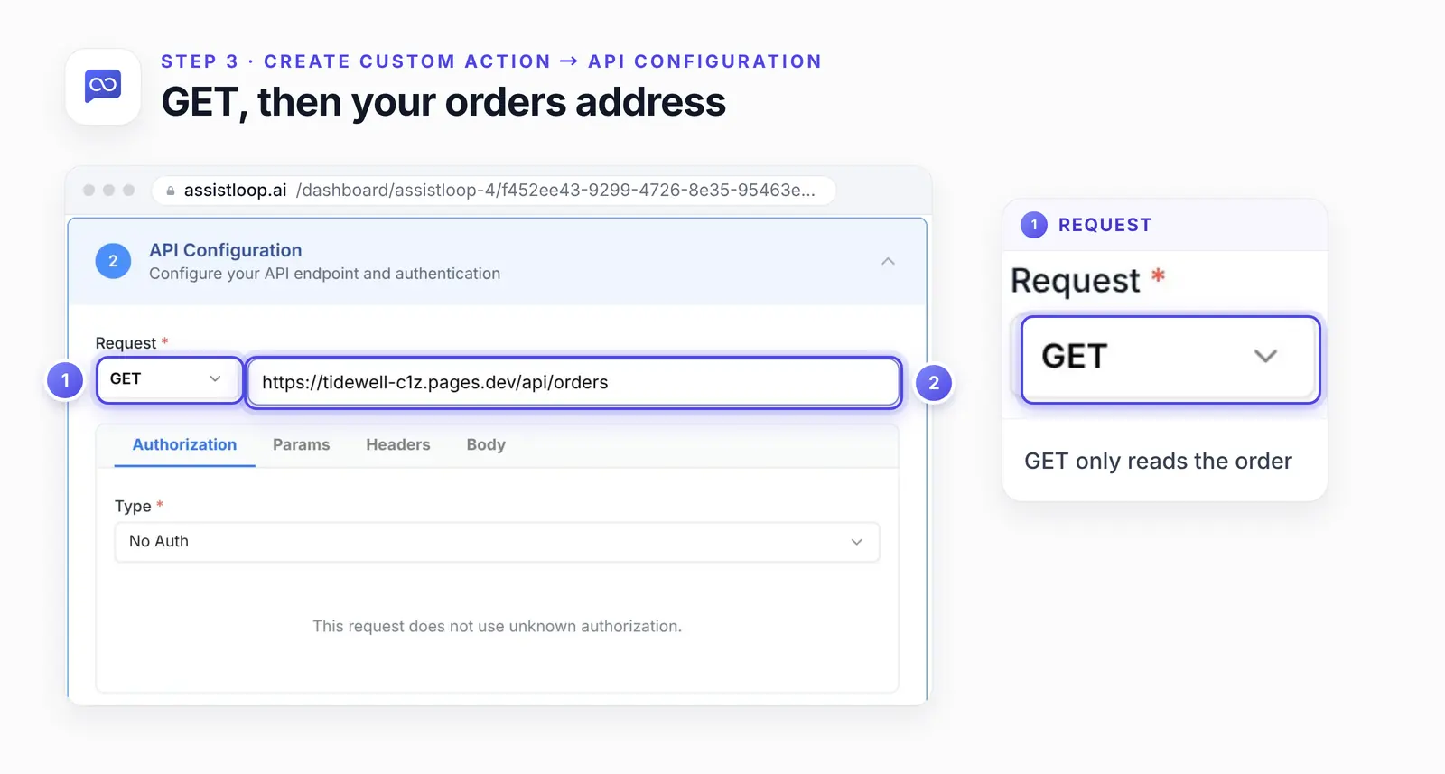 The API Configuration panel with the Request menu set to GET and the orders address in the URL field, both ringed, and an enlarged view of the Request menu reading GET.