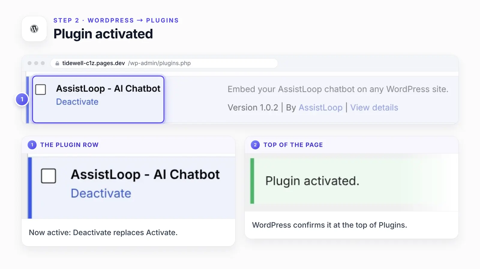The WordPress Plugins screen in two numbered parts: 1, the AssistLoop plugin row ringed, with its Deactivate link and version 1.0.2, also enlarged below; 2, an enlarged inset of the notice that says Plugin activated, from the top of the page.