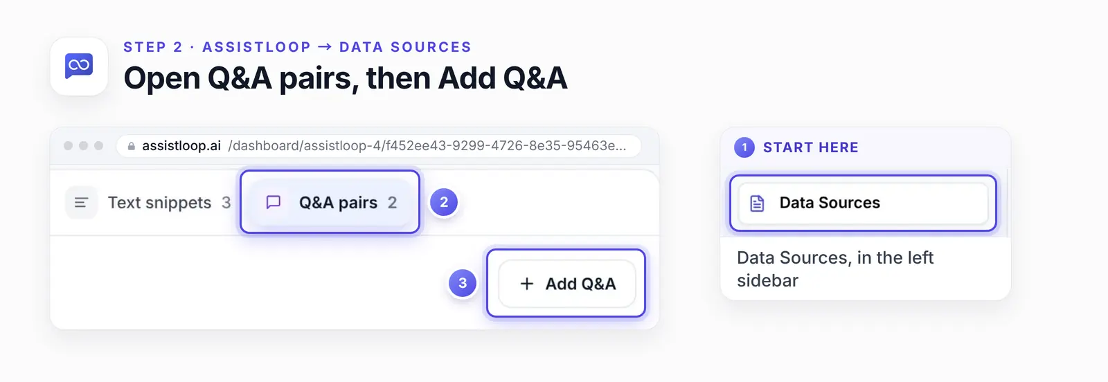 The Data Sources tab row with the Q&A pairs tab selected and the Add Q&A button highlighted, plus an enlarged Data Sources link from the sidebar.