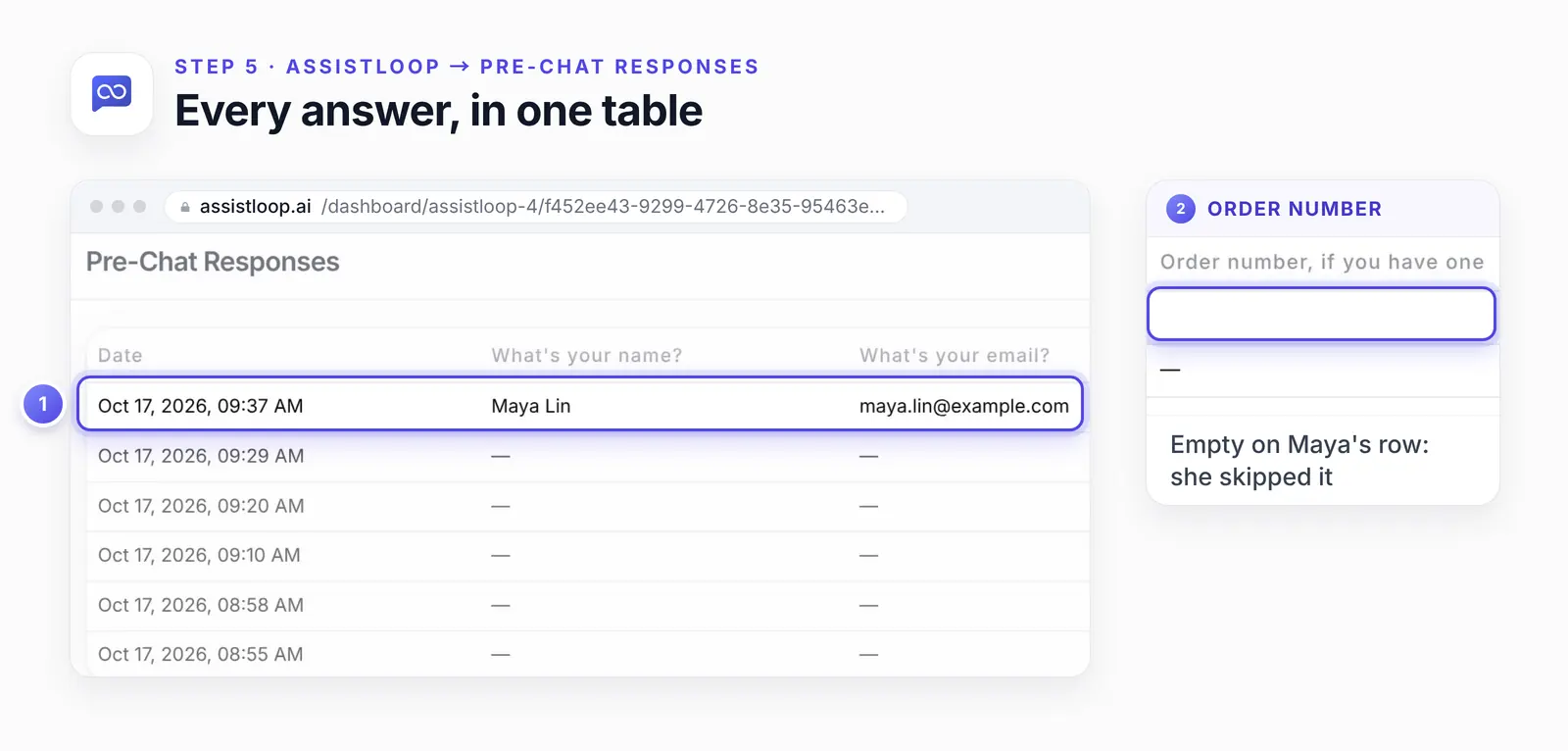 The Pre-Chat Responses table with two numbered highlights: 1, the row with the date, Maya Lin and maya.lin@example.com; 2, an enlarged view of the Order number column, empty on Maya's row.